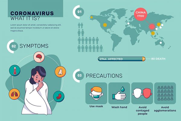 Free Coronavirus Infographic