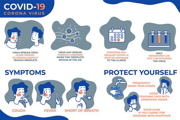 Free Coronavirus Infographic Protect Yourself