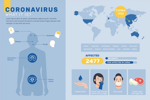 Free The Explanation of Coronavirus Infrographic