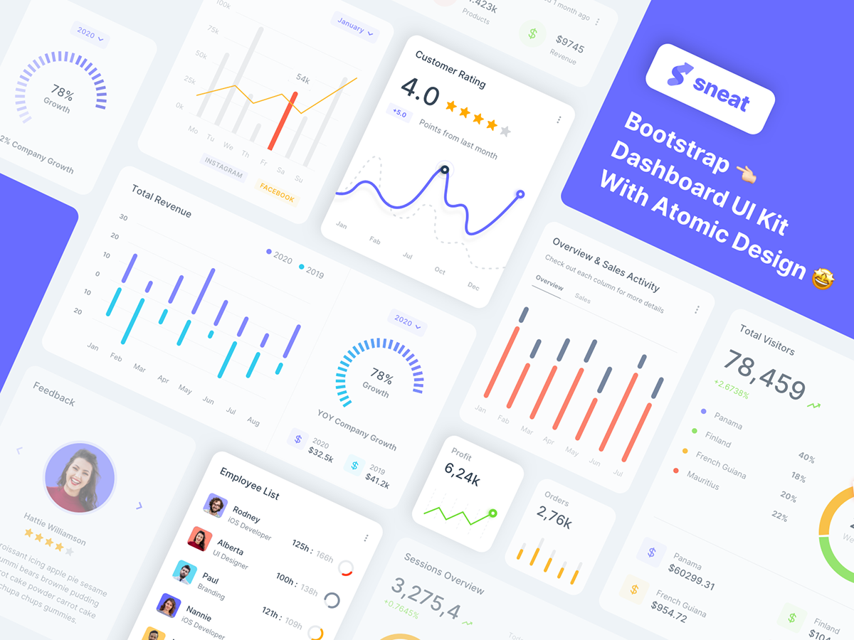 Download 12 free Dashboards design for your next projects - uistore.design