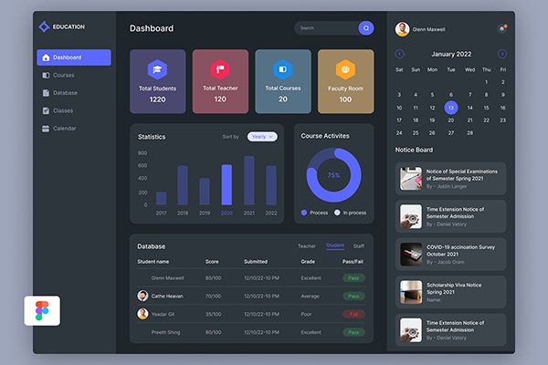 Dashboard design for an Education web app